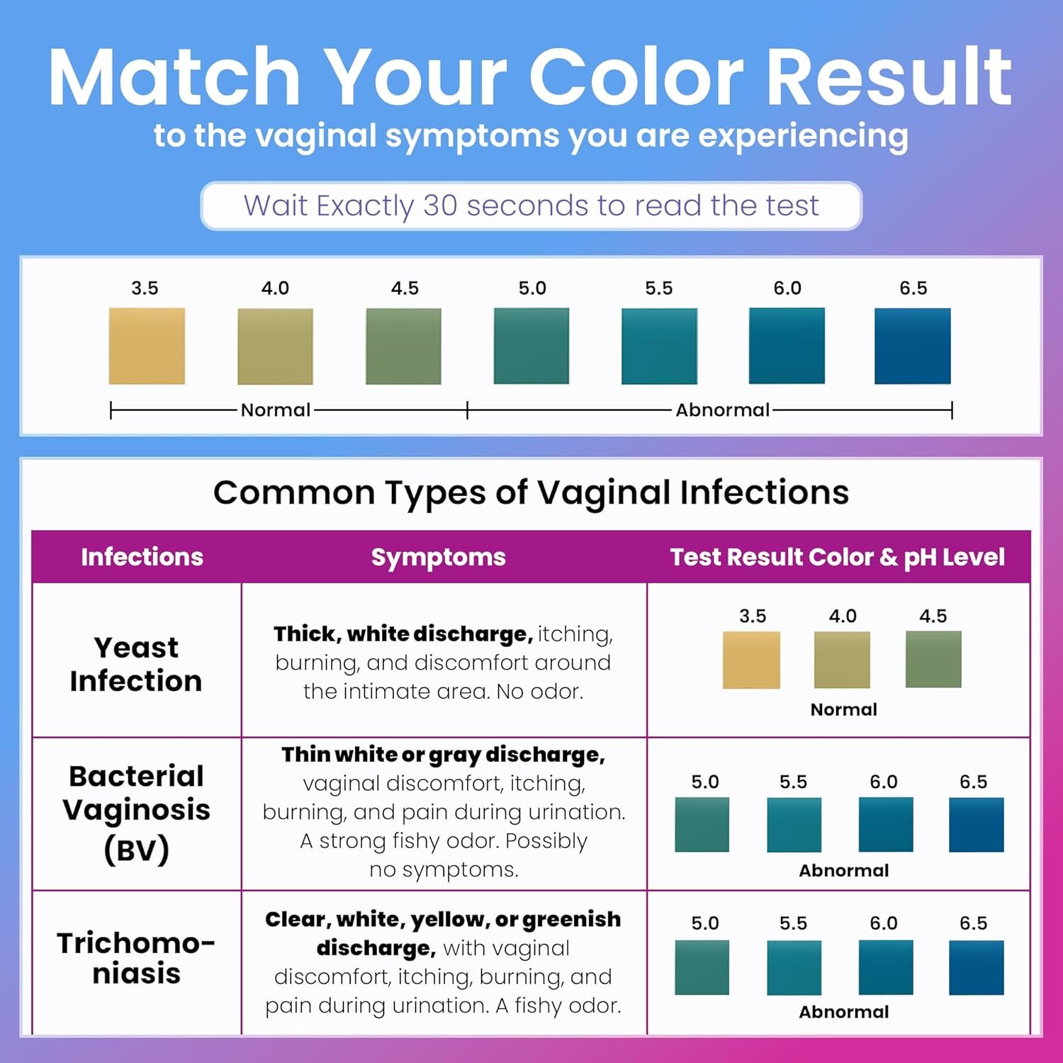 Pelvana Vaginal pH Test Strips for Women – 50 Strips, at-Home BV and Yeast Infection Test Kit, Vaginal pH Tester to Differentiate Between Conditions - Image 4