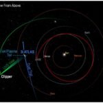 NASA’s Europa Clipper captured unique observations of interstellar comet 3I/ATLAS, revealing its composition and rare tail perspectives.