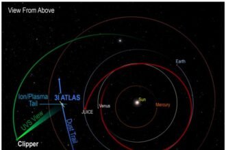 NASA’s Europa Clipper captured unique observations of interstellar comet 3I/ATLAS, revealing its composition and rare tail perspectives.