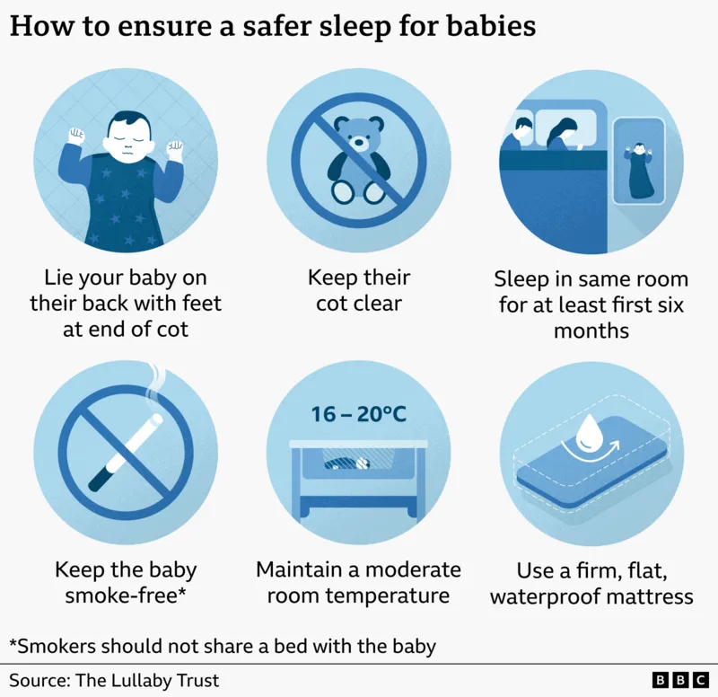 SEO Title: Dangerous Baby Sleep Advice Exposed in Undercover Investigation