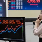 Oil Prices Fall and Global Stocks Surge on Iran US Peace Deal Talks Market Reaction After Peace Deal Reports Oil prices dropped sharply after reports suggested the United States and Iran are close to an agreement to end the conflict. At the same time, global stock markets moved higher as investors reacted to hopes of stability. Brent crude fell to 97 dollars per barrel after earlier reaching above 108 dollars. Prices later showed some recovery but stayed under pressure. Before the conflict, oil was near 70 dollars per barrel. Stock Markets Rally Worldwide Major stock markets gained strongly on the news. London shares rose more than 2 percent, while Germany saw similar growth. France climbed around 3 percent during the same trading session. Asian markets also closed higher. South Korea increased by more than 6 percent. Hong Kong rose slightly above 1 percent, and Japan gained modestly. Strait of Hormuz Remains Key Risk The conflict has heavily disrupted global energy supply. Iran has threatened shipping routes through the Strait of Hormuz, a key passage for global oil and gas transport. Around one fifth of global oil shipments normally pass through this route. Tensions have reduced supply and pushed energy prices higher since the start of the conflict. Global Market Picture European stock markets are still below levels seen before the conflict began. In contrast, the United States market index remains stronger than earlier in the year. Some Asian markets have gained overall since the start of the crisis, while others remain slightly down.