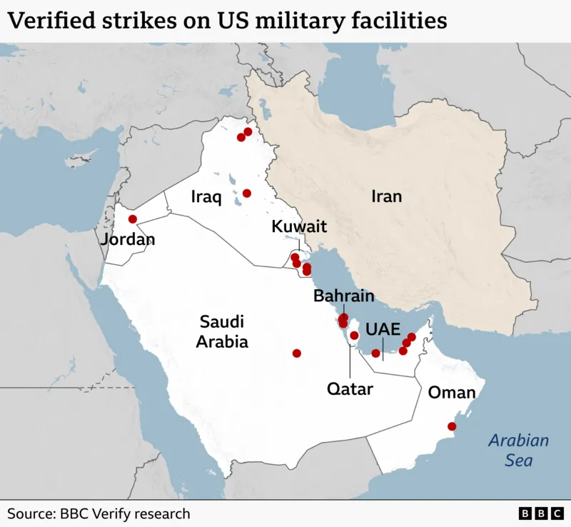# Iran Damages 20 US Military Sites Across Middle East, Satellite Images Reveal Recent satellite imagery has revealed extensive damage to US military facilities across the Middle East following a series of Iranian retaliatory attacks. The findings suggest that the impact of these strikes may be far greater than publicly acknowledged. According to satellite analysis, Iran has damaged at least 20 US military sites since the conflict began. The attacks targeted key military facilities in eight Middle Eastern countries, including Saudi Arabia, the United Arab Emirates, Qatar, Kuwait, Iraq, Jordan, Bahrain, and Oman. ## Iranian Strikes Hit Strategic Military Facilities Iran launched the attacks in response to US and Israeli military operations carried out across Iran and Lebanon over the past several months. The strikes focused on both American military bases and shared defense facilities used by allied forces. Military analysts say the attacks damaged important defense assets, including advanced radar systems, refueling aircraft, and missile defense equipment. The destruction could cost millions of dollars and affect military operations across the region. ## Advanced THAAD Systems Among Damaged Equipment Some of the most significant damage involved three Terminal High Altitude Area Defense (THAAD) missile batteries located at Al Ruwais and Al Sader airbases in the UAE and Muwaffaq Salti Airbase in Jordan. The United States operates only a limited number of THAAD systems worldwide. Each battery costs approximately $1 billion to manufacture and requires around 100 personnel to operate. In addition, each interceptor missile carries a price tag of roughly $12.7 million. Damage to these systems highlights the effectiveness of Iran's targeting capabilities and raises concerns about the protection of strategic military assets in the region. ## Questions Raised Over Scale of Conflict While US officials have repeatedly stated that Iranian military capabilities have been significantly weakened, the latest satellite evidence paints a more complex picture. Security experts argue that the attacks demonstrate Iran's ability to conduct precise strikes against high value military targets. Some analysts believe the number of affected military sites could be even higher than current estimates. Several assessments suggest that as many as 28 facilities may have been hit during the ongoing conflict. ## Satellite Restrictions Spark Transparency Concerns The conflict has also created challenges for independent monitoring. A major satellite imagery provider recently restricted access to new images covering Iran and much of the Middle East. The company stated that the move was intended to prevent sensitive information from being used against allied military personnel and civilians. Despite these restrictions, analysts continue to examine imagery from alternative international providers to assess the extent of the damage. ## Growing Regional Security Concerns The latest findings underline the growing risks facing military forces operating across the Middle East. As both sides continue to exchange attacks, concerns are increasing over the possibility of a wider regional confrontation. The damage reported at multiple military installations demonstrates that the conflict is affecting strategic infrastructure on a significant scale. Analysts warn that continued escalation could further destabilize an already volatile region.