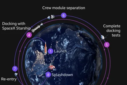 NASA has announced the Artemis III crew for its Moon programme, but the mission has shifted to Earth orbit testing due to delays in Starship