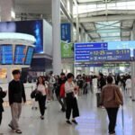 Incheon Airport becomes the world’s busiest for international traffic, handling 38.4 million passengers in the first half of the year.